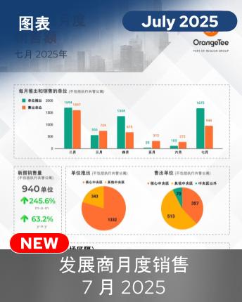 URA MDS July 2025 Chinese Infographic
